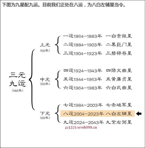 上元一运行业|小龙：九运当运行业、风水及康波周期 国内的著名经济学家，人。